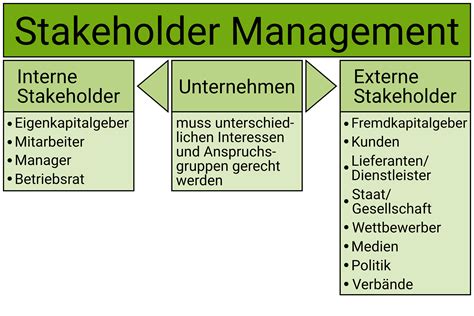 stakeholder deutsch management